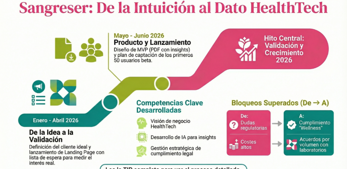 Caso: valida salud preventiva en casa con Sangreser 4.5 (22)
