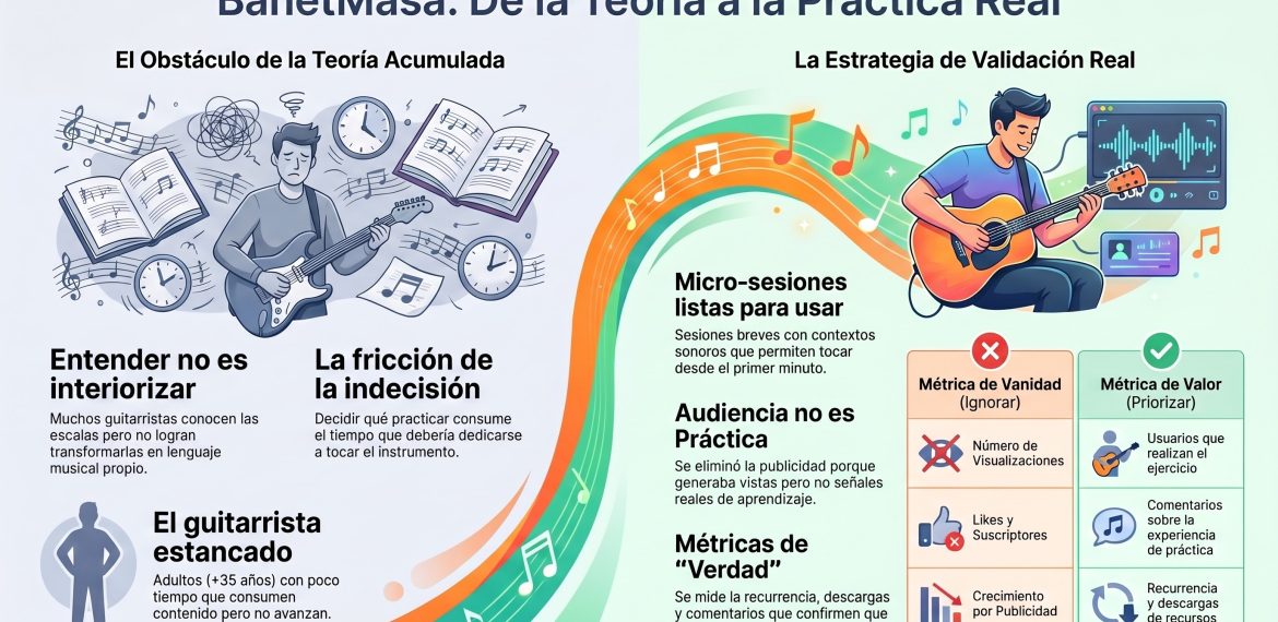 Caso: activar práctica real con BanetMasa 5 (1)