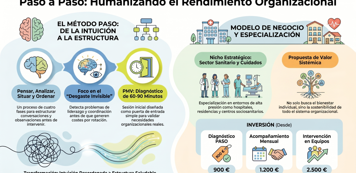 Caso: validar diagnóstico PASO en equipos sanitarios 5 (1)