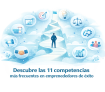 Las 11 competencias más frecuentes en los emprendedores de éxito y cómo entrenarlas