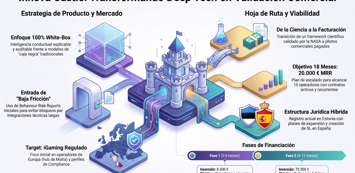 Caso: validar Behaviour Risk en iGaming con Innova Castle 5 (2)