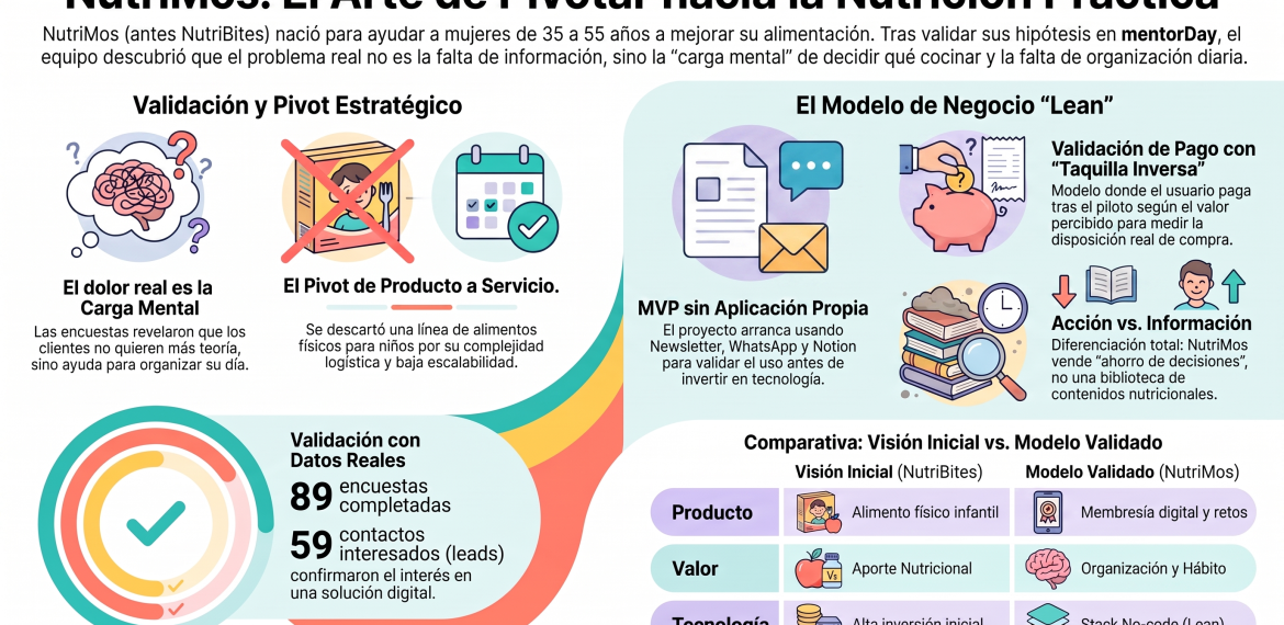 Caso: Pivotar a hábitos con NutriMos 5 (2)