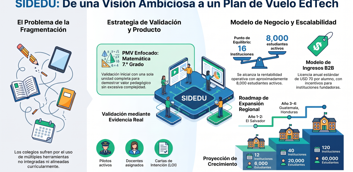 Caso: validar un PMV EdTech con SIDEDU en El Salvador 5 (2)
