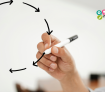 Growth Loops