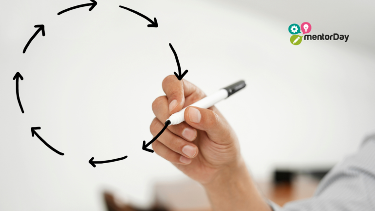 Growth Loops