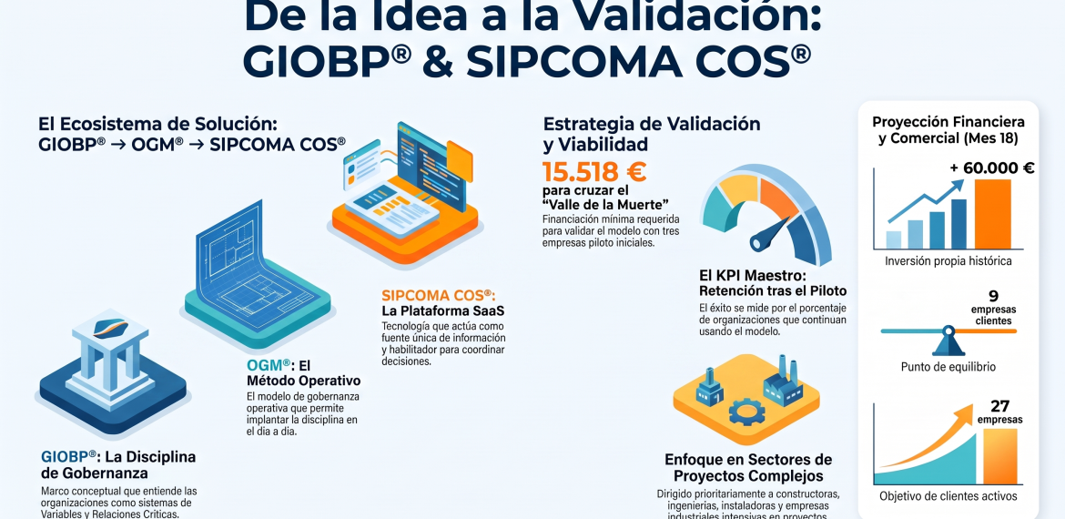 Caso de éxito: validar gobernanza con GIOBP® y SIPCOMA COS® 5 (4)