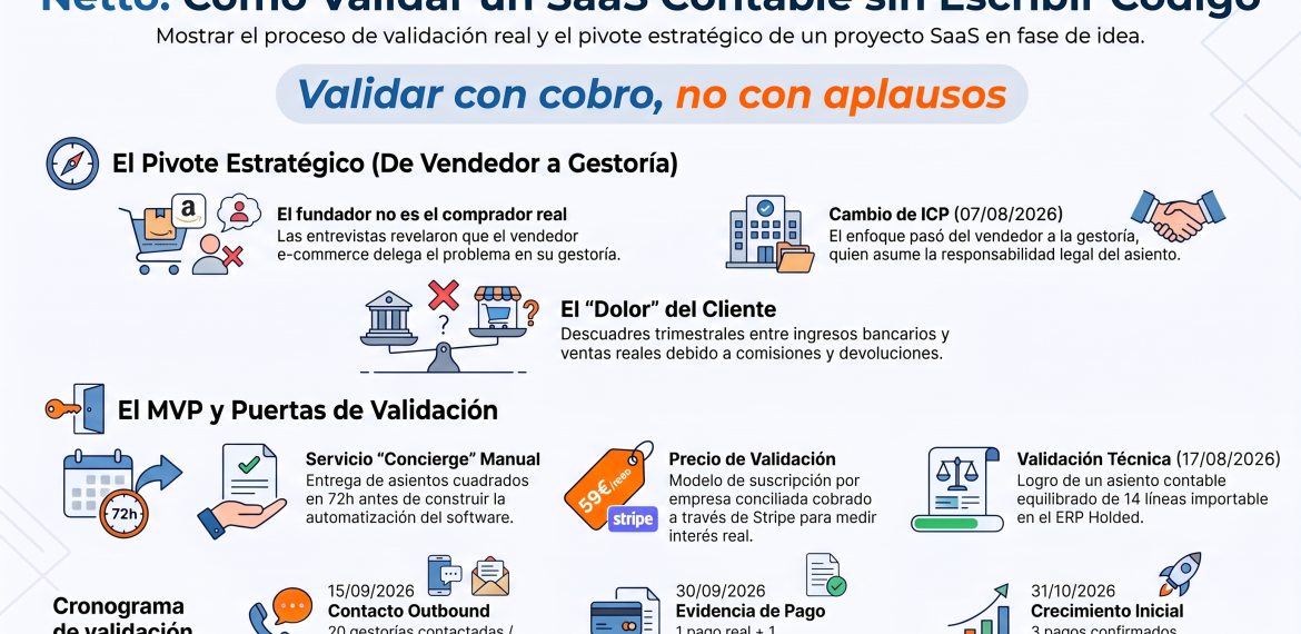 Caso: cerrar liquidaciones de Amazon con Netto sin Excel 5 (4)