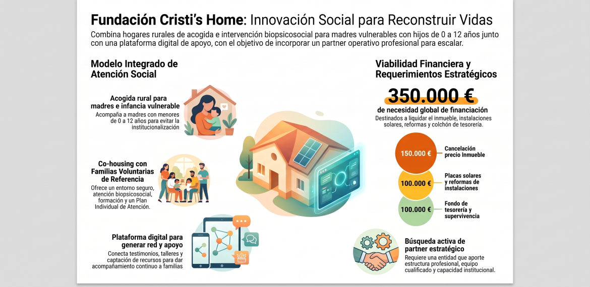 Caso: reconstruir vidas con Cristi’s Home rural 5 (4)