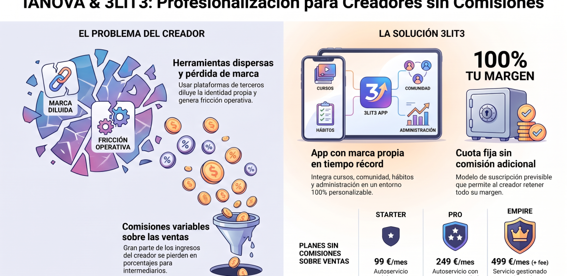 Caso: profesionalizar creadores con 3LIT3 sin comisiones 5 (4)