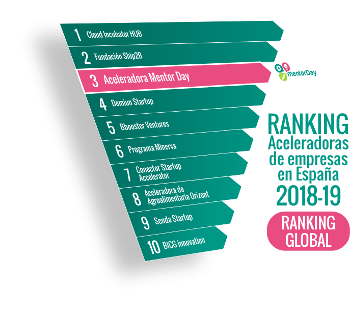 ranking global funcas