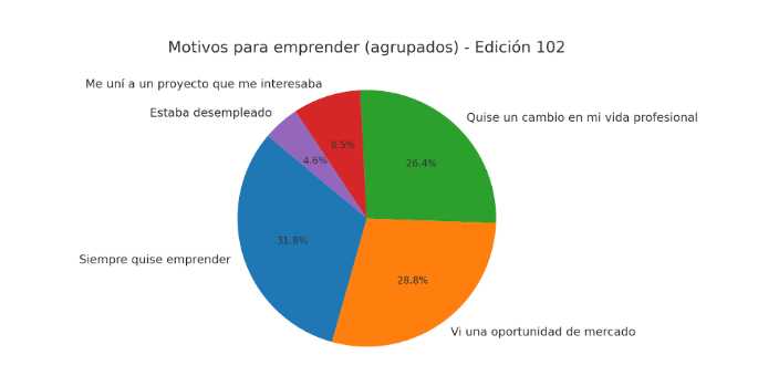 Estudio Edición 102 -