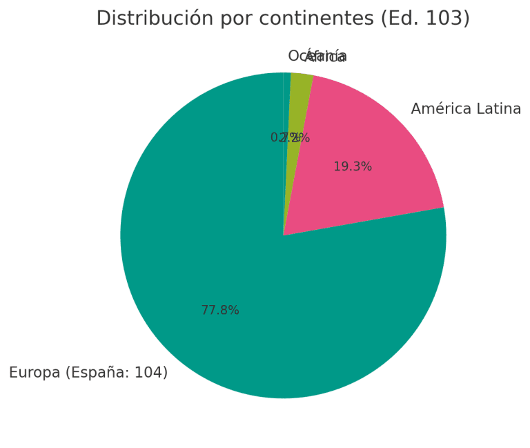 Estudio Edición 103 -