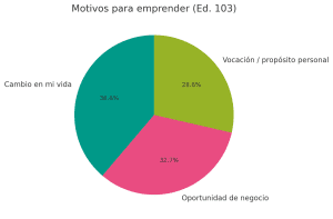 motivos para emprender