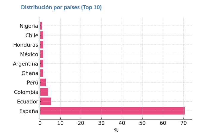 Estudio Edición 104 -