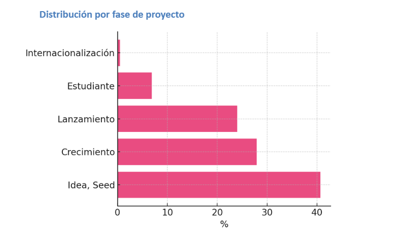Estudio Edición 104 -