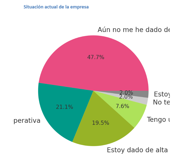 Estudio Edición 104 -