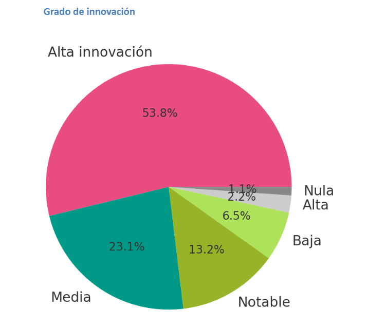 Estudio Edición 104 -