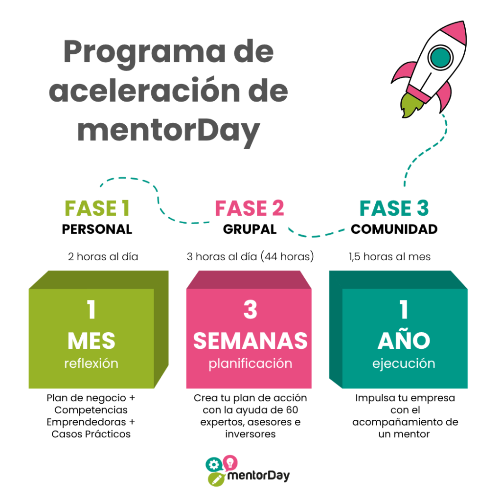 Hotel Social+ - Proveedores -