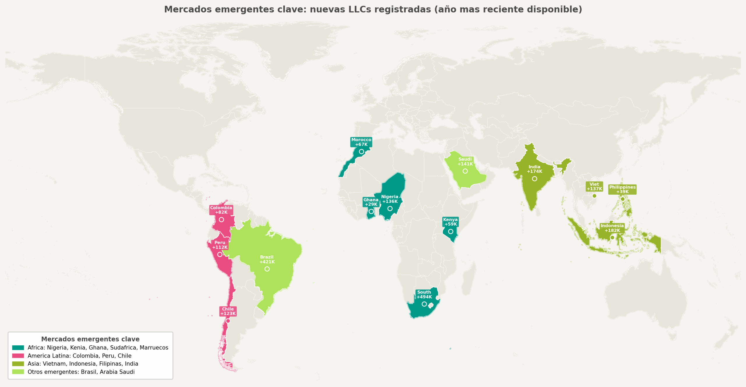 Mapa de burbujas con los principales mercados emergentes en creación de empresas: África, América Latina y Asia (World Bank ED 2025)