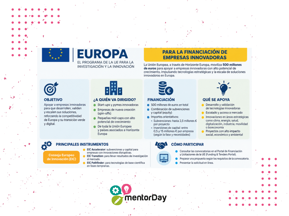 Horizonte Europa suma 500 millones: nuevas oportunidades para empresas innovadoras -
